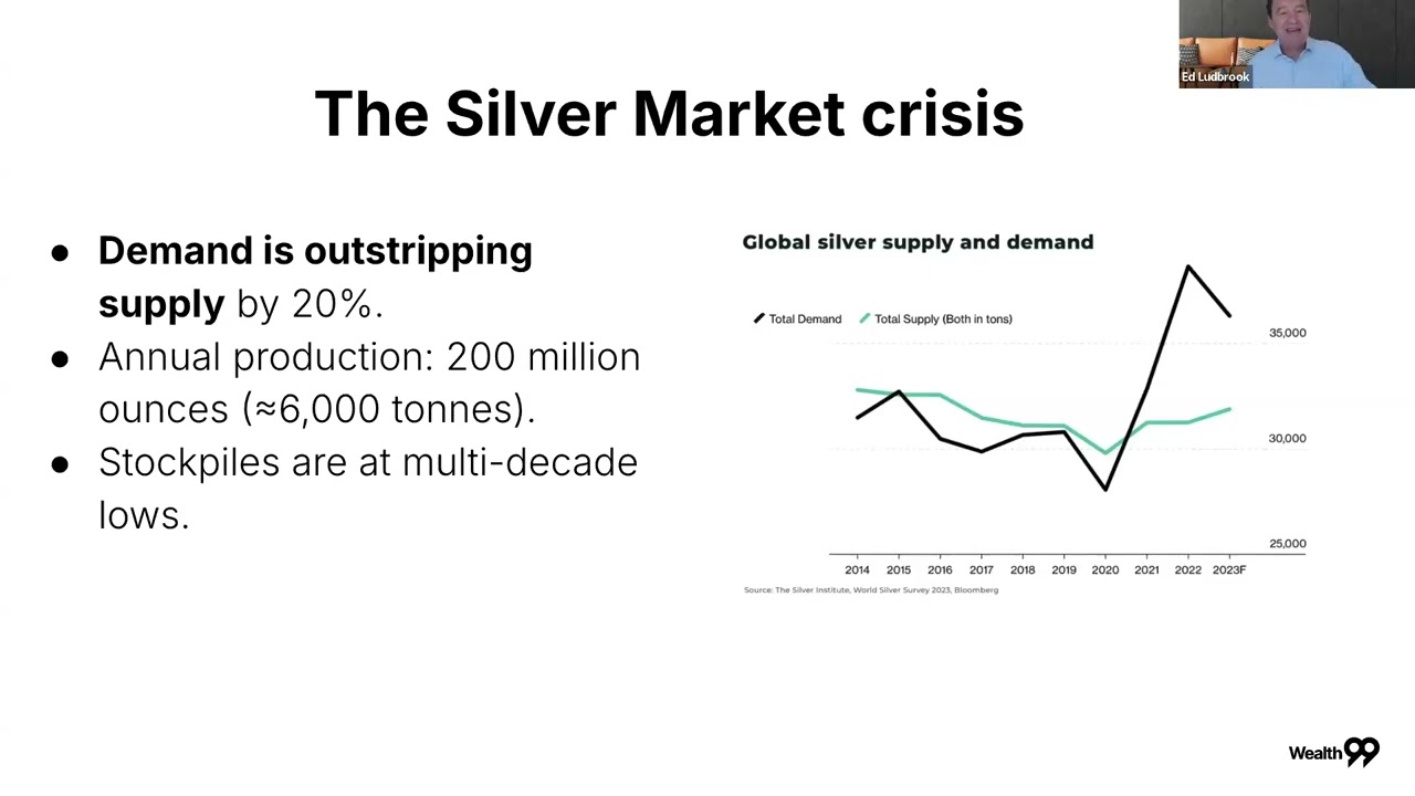 How High Could Gold and Silver Go in 2026?