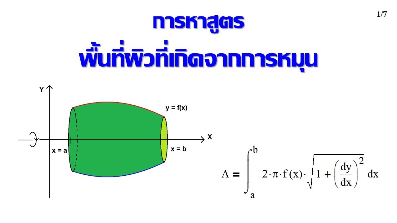 Clip 2121 : 50 Calculus I Must Know การหาสูตรพื้นที่ผิวที่เกิดจากการหมุน