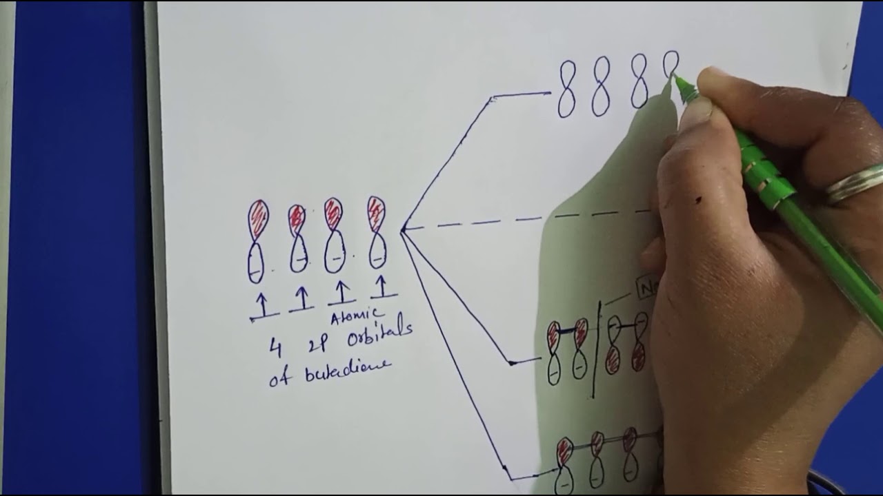 pi molecular orbital energy level diagram of 1,3-butadiene