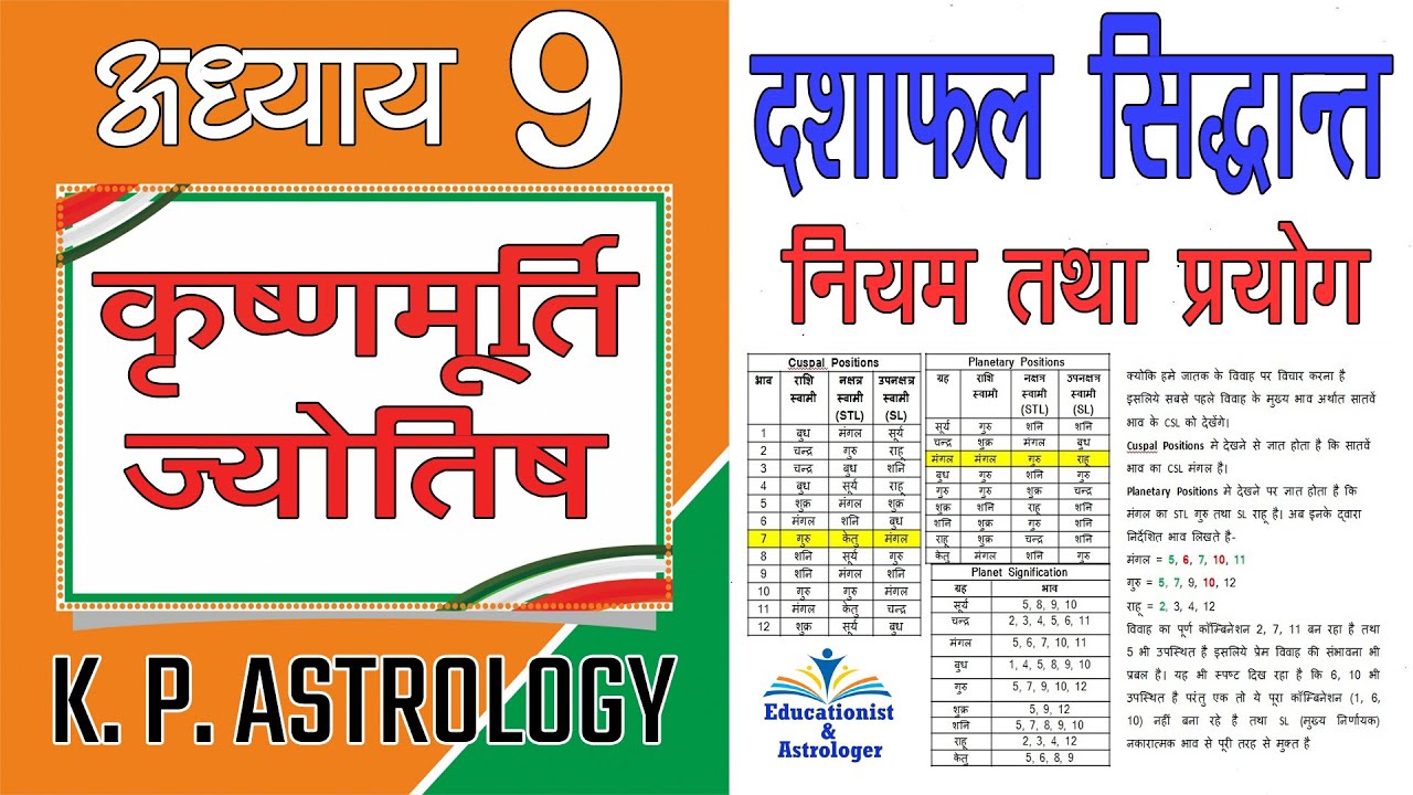 दशाफल सिद्धान्त (नियम तथा प्रायोगिक उदाहरण का सरल वर्णन), K P Astrology, Lecture 9