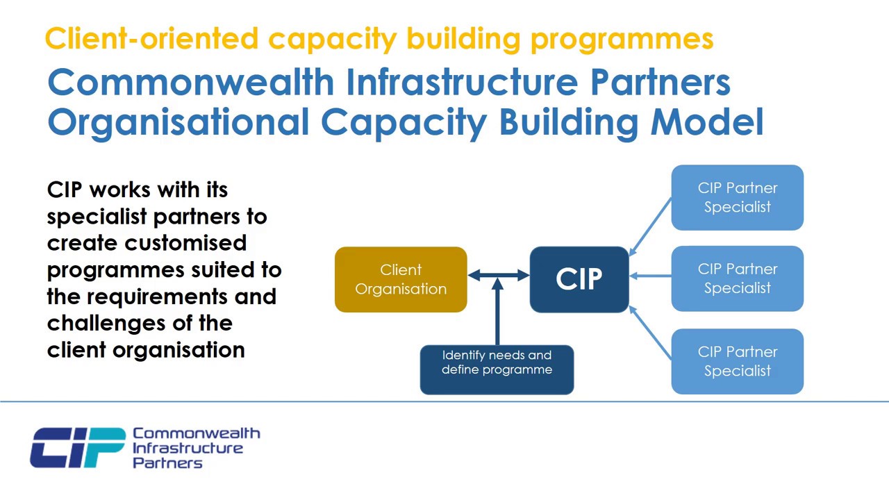 Organisational Capacity Building
