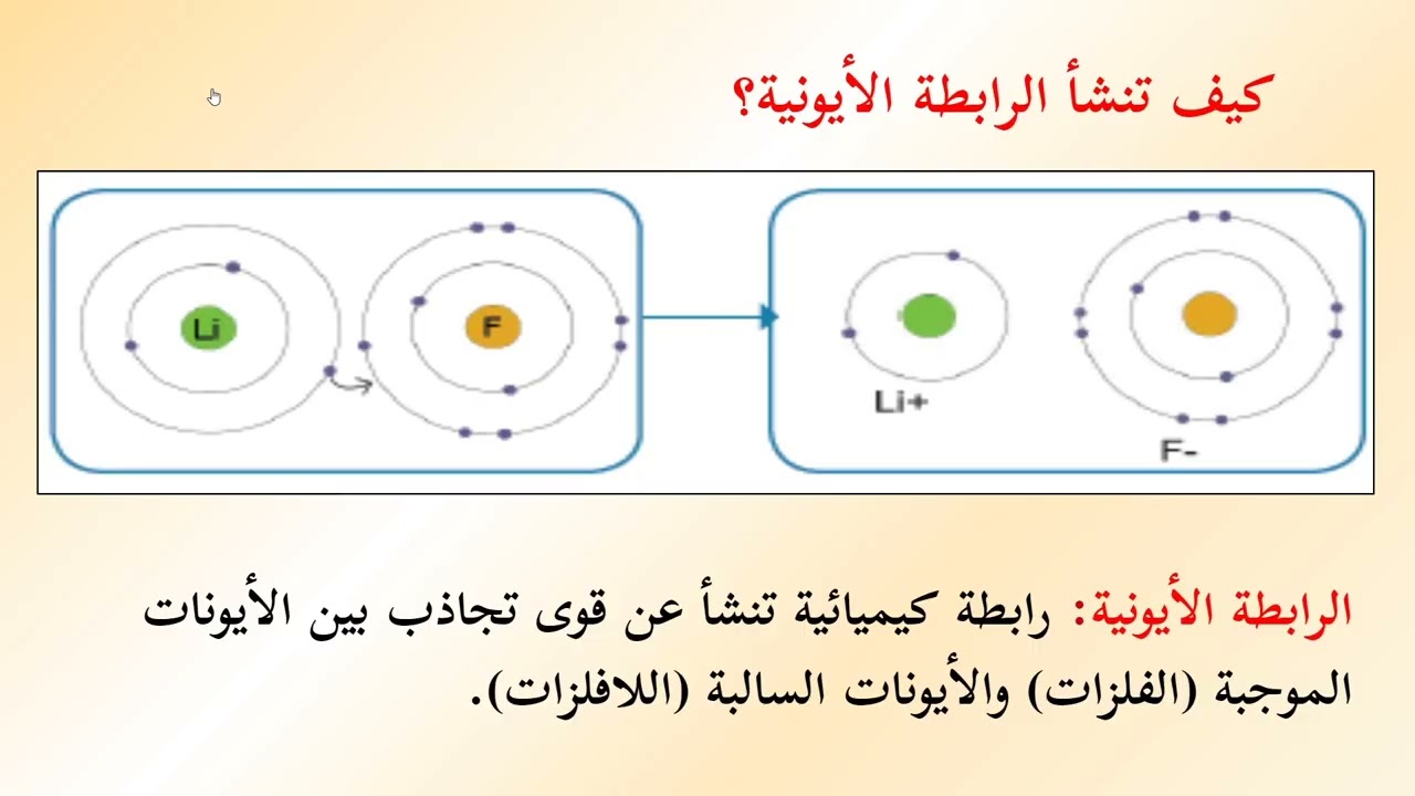 -2022- درس 1 | الروابط الكيميائية | الصف 8 | الفصل 2 | العلوم والحياة