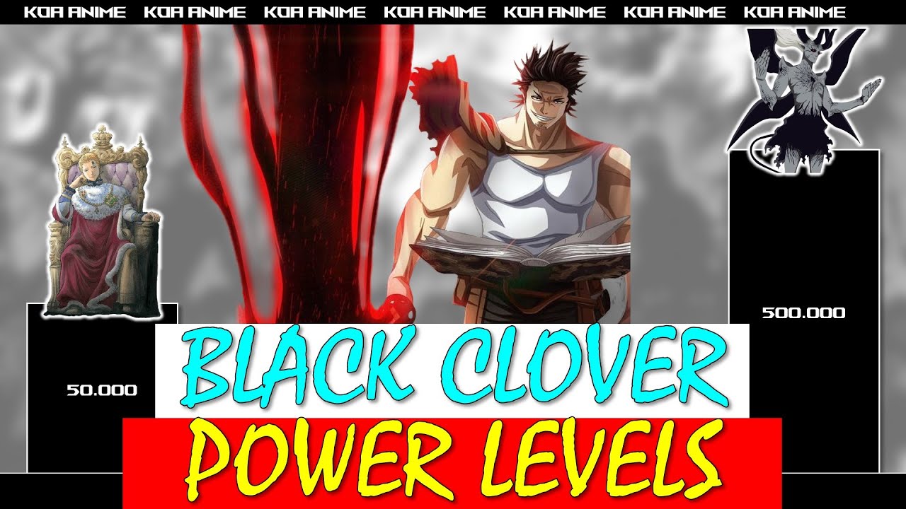 Black Clover: The Latest Power Levels