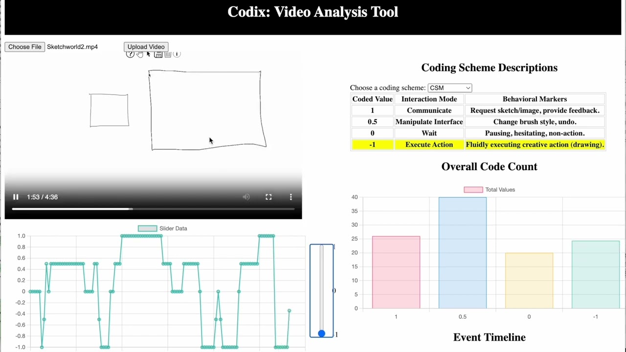 Codix: Video Analysis Tool