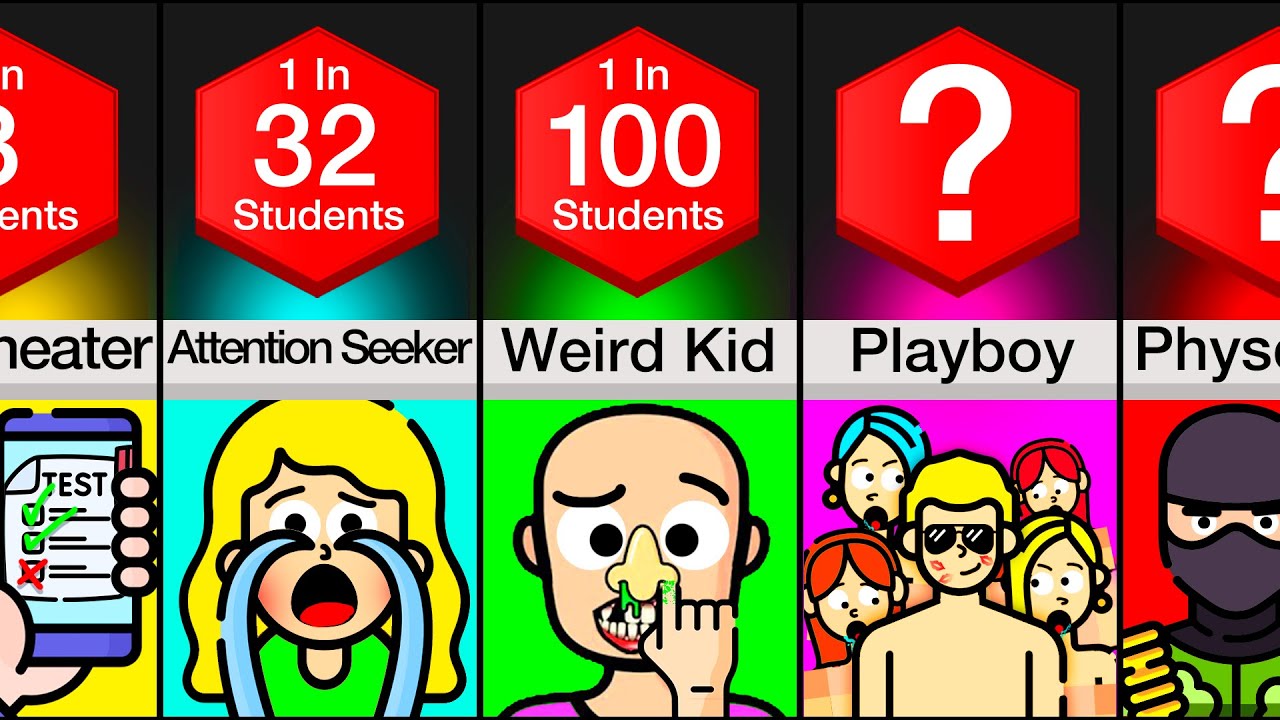 Comparison: Types Of Kids In School