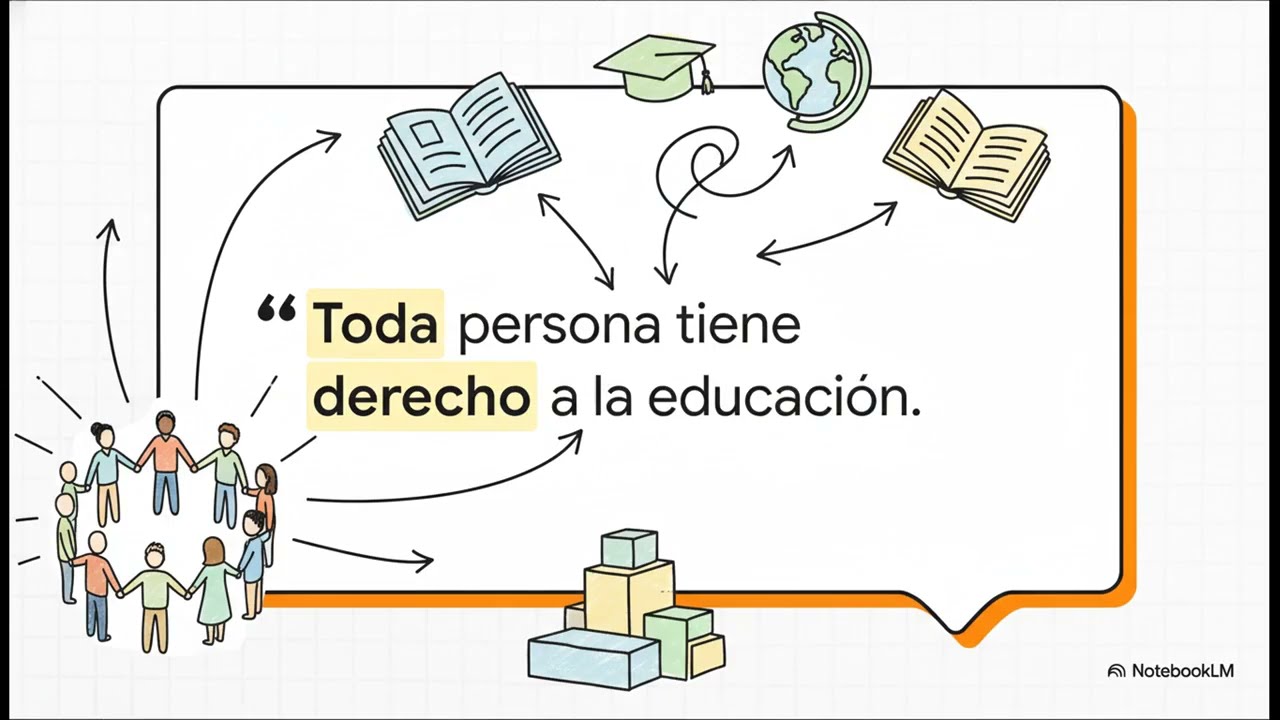 5. Artículo 3  Plan Educativo