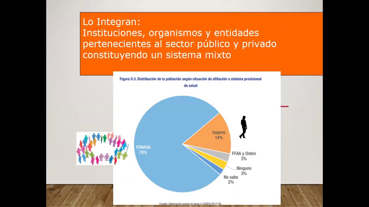 Sistema de Salud en Chile
