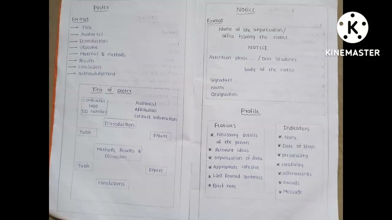 English grammar || Minor discourses formats