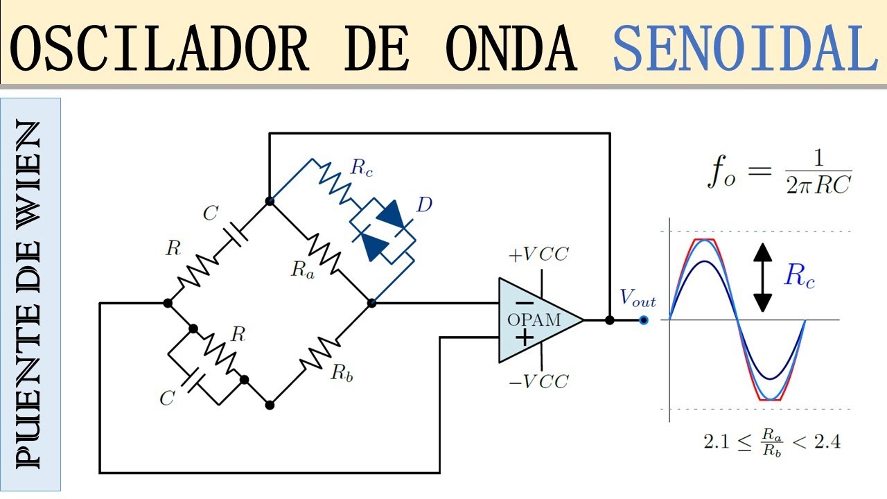 Oscilador de Puente de Wien || + Simulación en Multisim