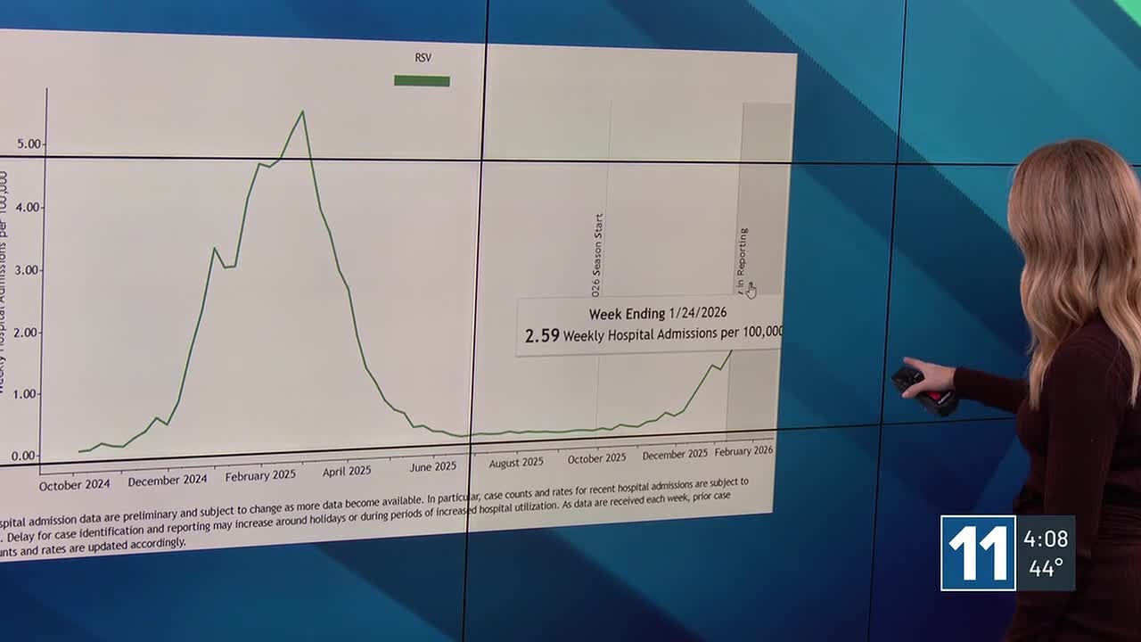 Flu hospitalizations decreasing in Colorado