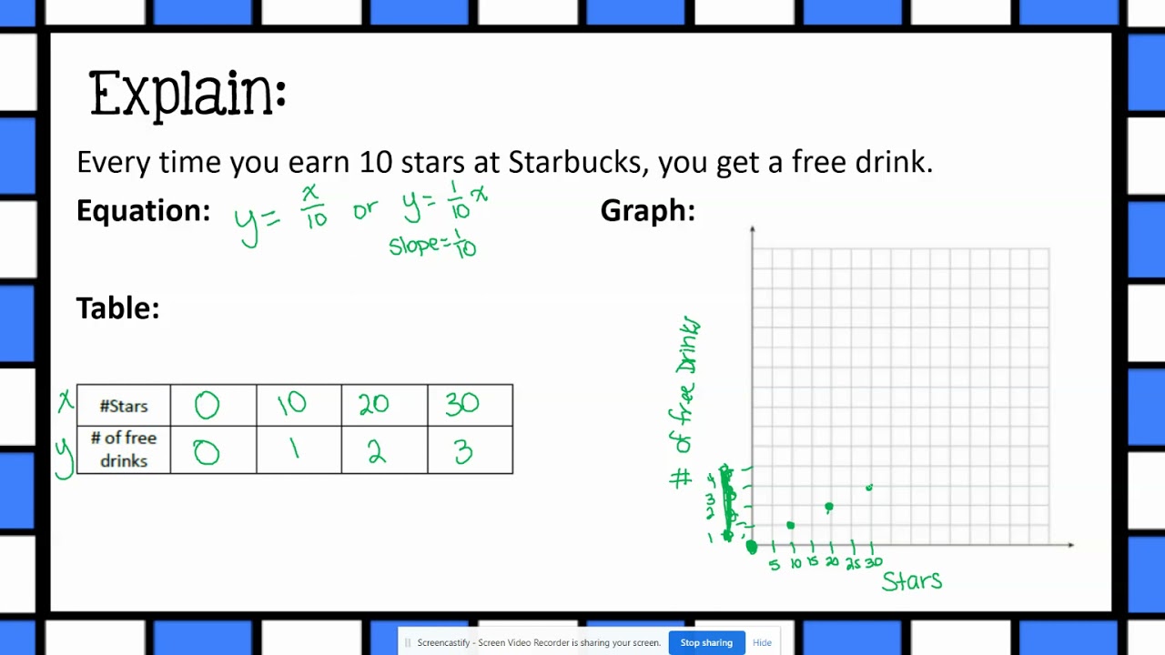 Graphing Proportional Relationships