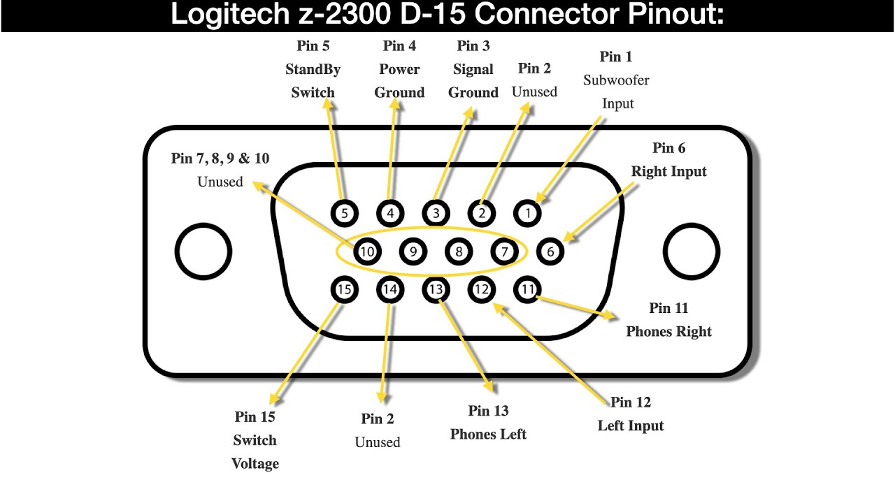 Logitech Z 2300 no remote - Learn how to make this unit work when no remote is provided
