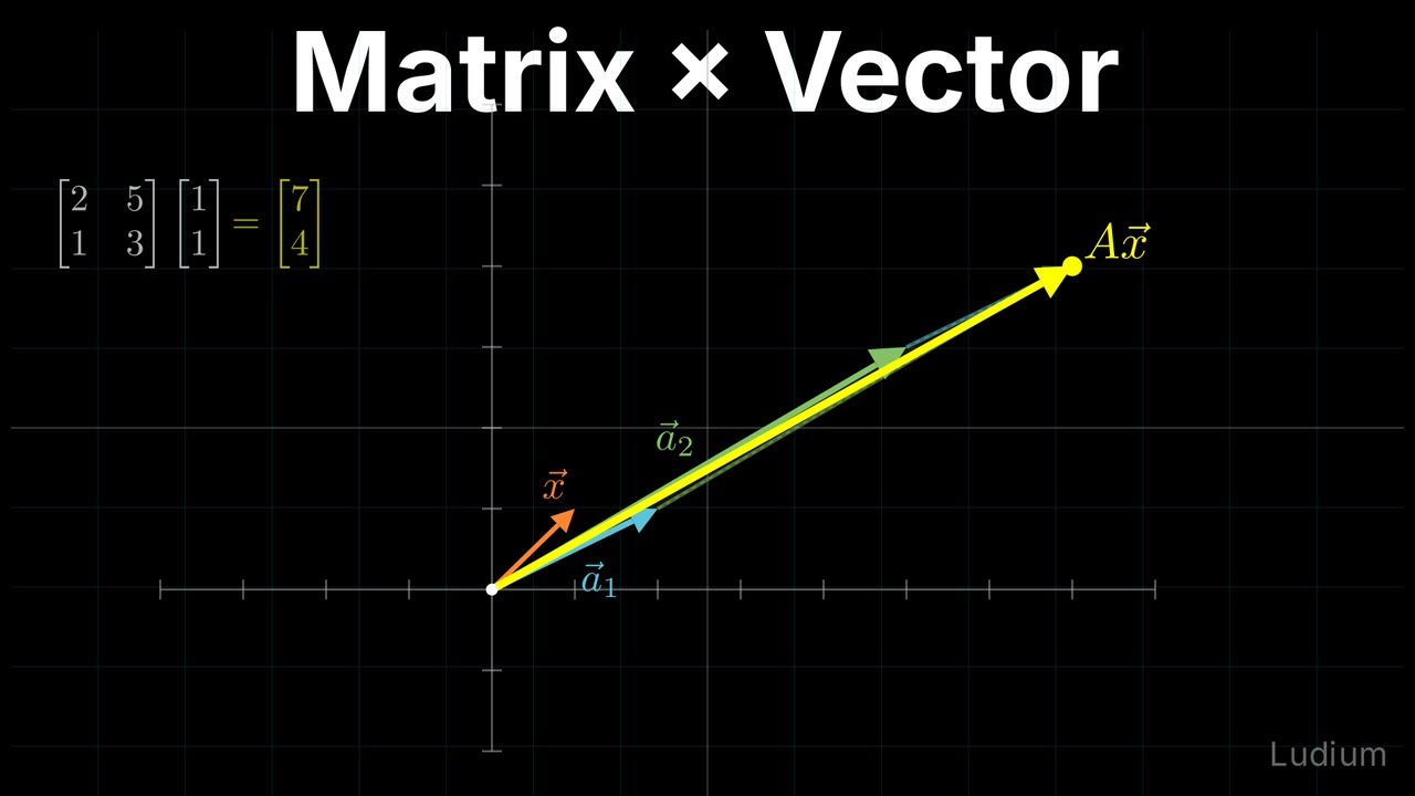Linear Algebra — 1.4: Two Ways to Compute Ax