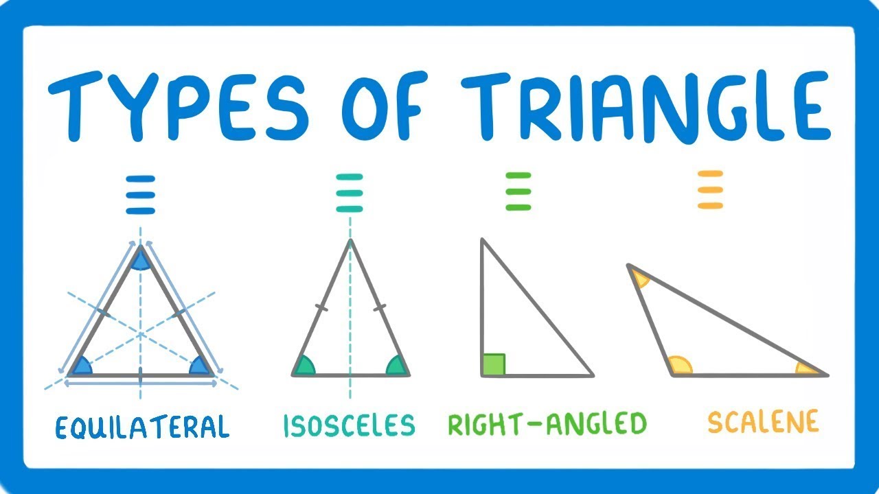 Types of Triangle for Kids | Mathematics for kids year 6 | Sajid Academy
