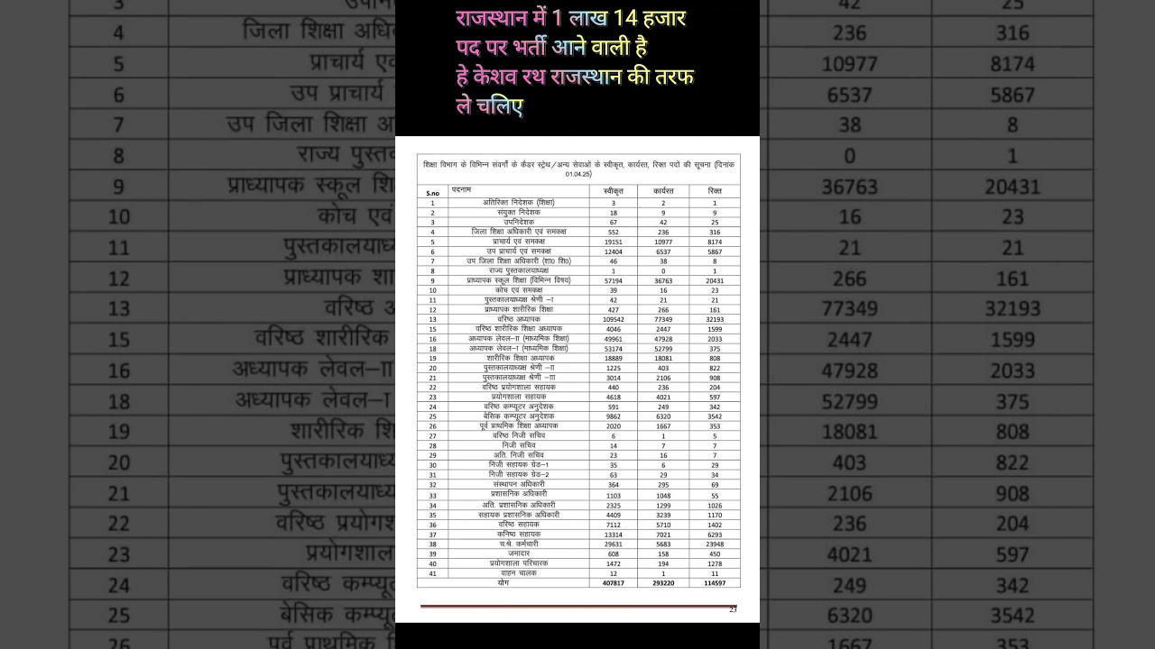 Rajasthan List of Vacant Post in education department