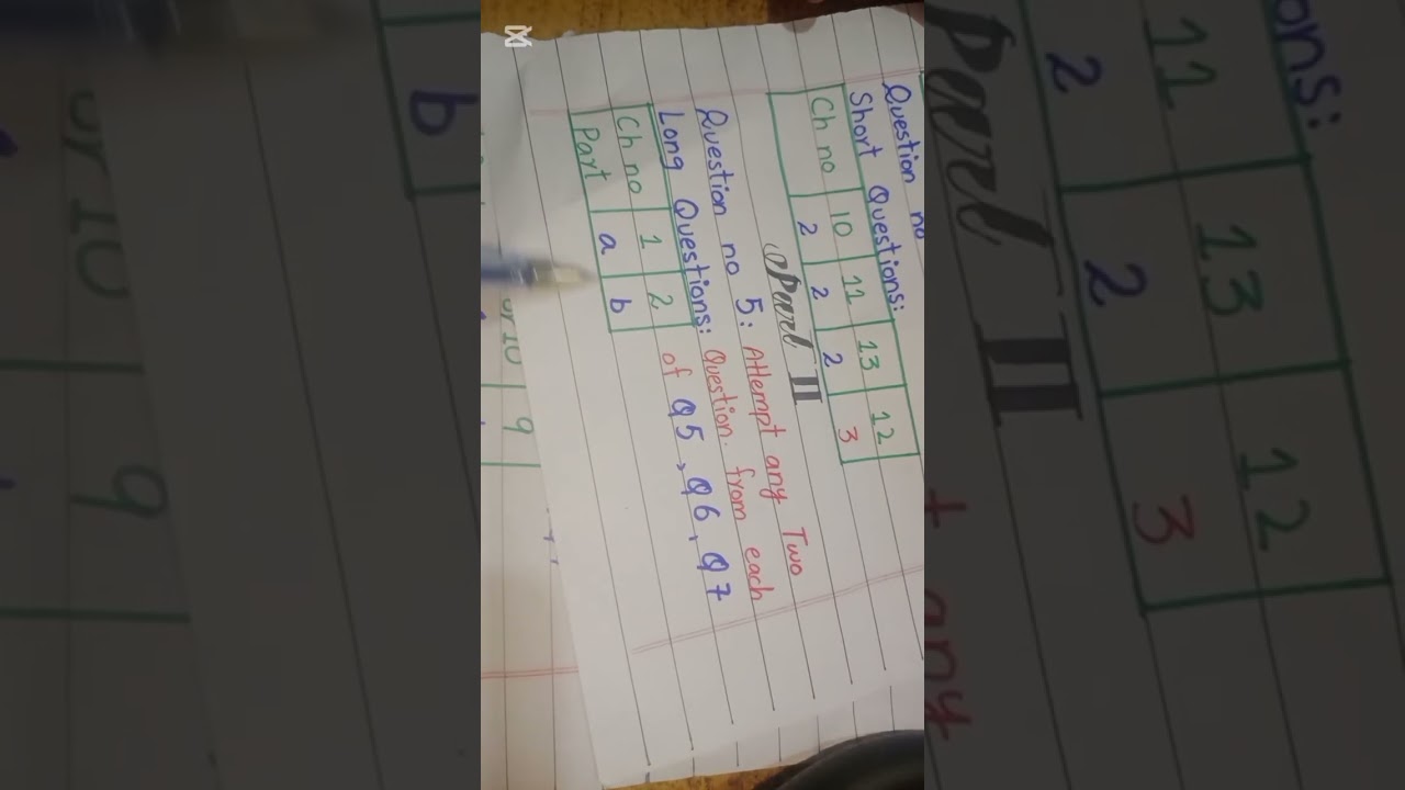 Math's scheme class 9th 