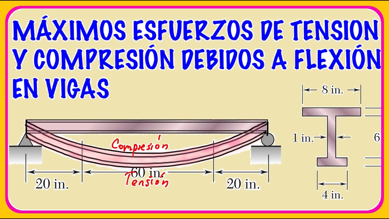 MECÁNICA DE MATERIALES - ESFUERZOS NORMALES MÁXIMOS DE TENSIÓN Y COMPRESIÓN EN UNA VIGA Ejerci: 4-8