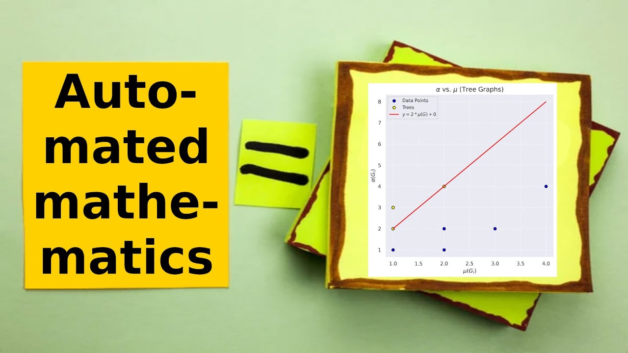 What is...automated mathematics?
