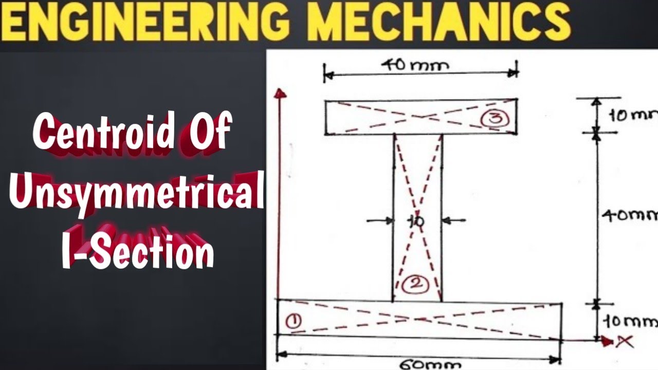 Centroid Of I Section | Unsymmetrical | Engineering Mechanics | [HINDI]