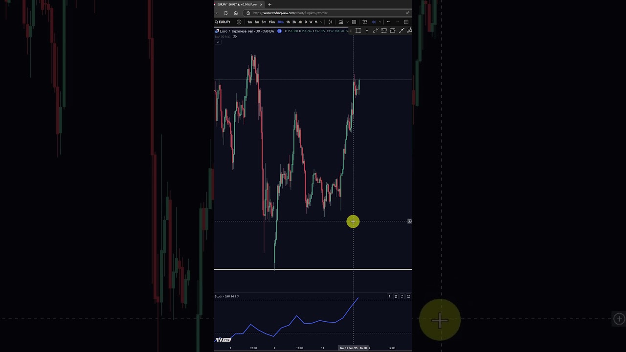 Use this to find the best trend following trades easy