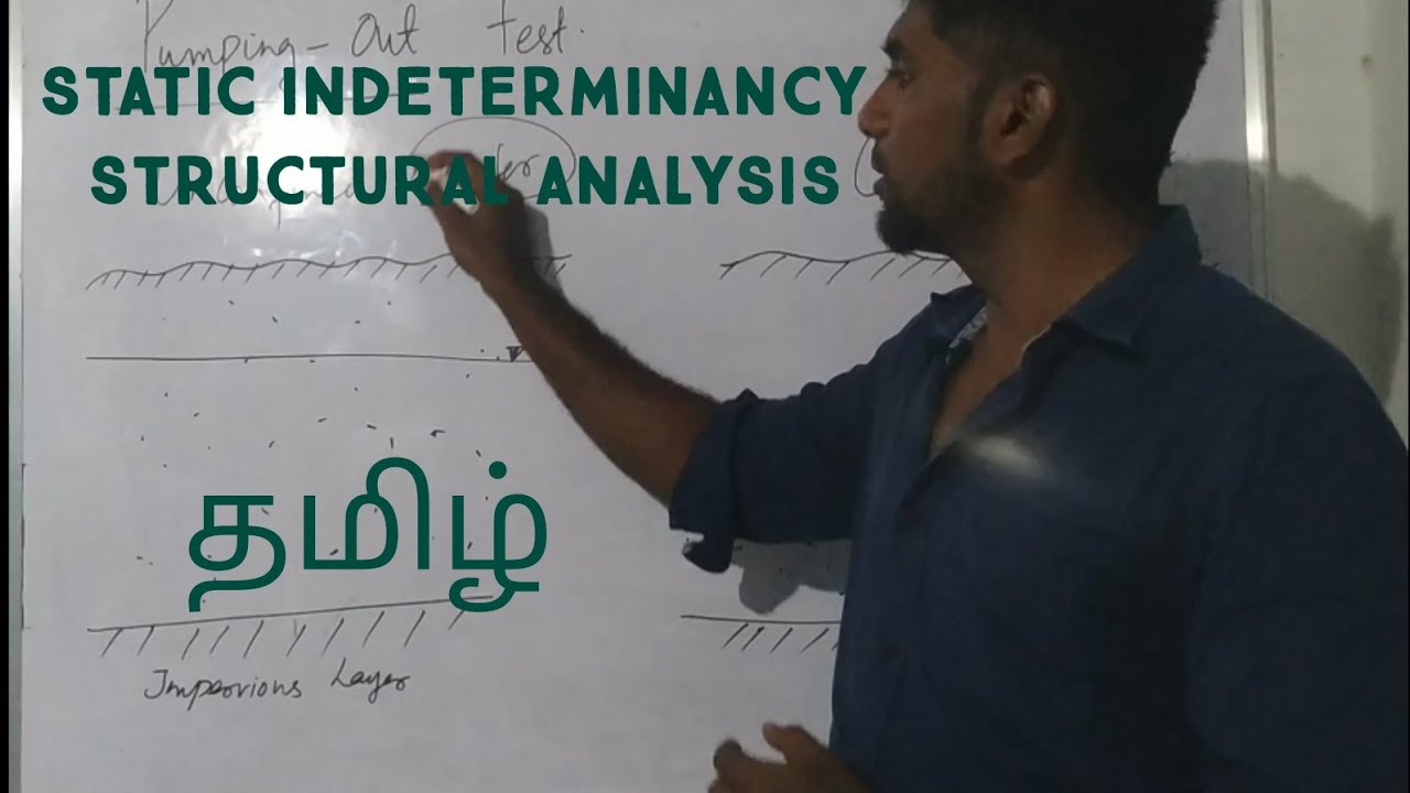 STATIC INDETERMINANCY STRUCTURAL ANALYSIS
