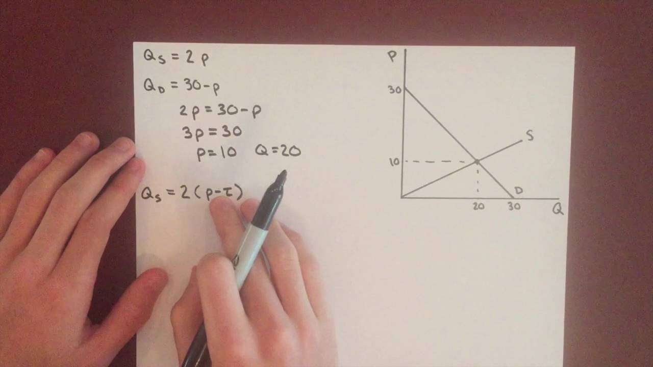 Microeconomics: Excise Tax Effect on Equilibrium