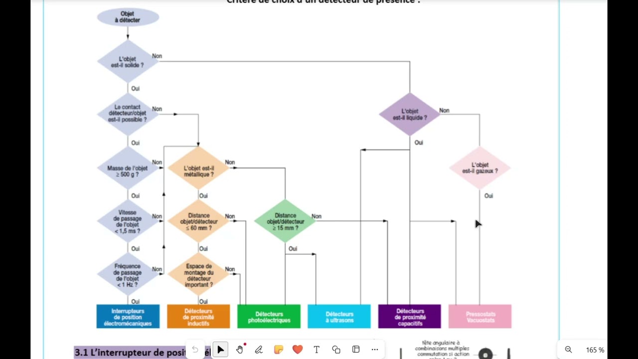 LES CAPTEURS en sciences de l’ingénieur ou STI2D