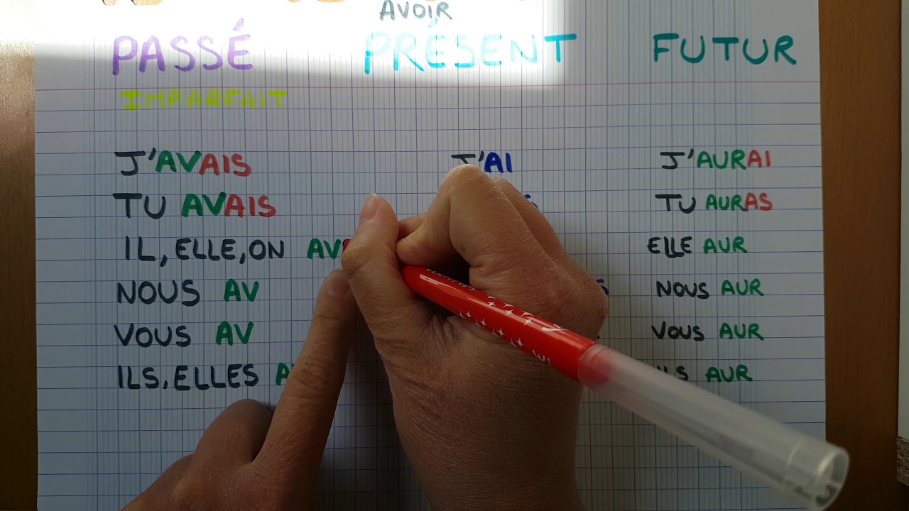 Le verbe AVOIR au présent, à l'imparfait et au futur