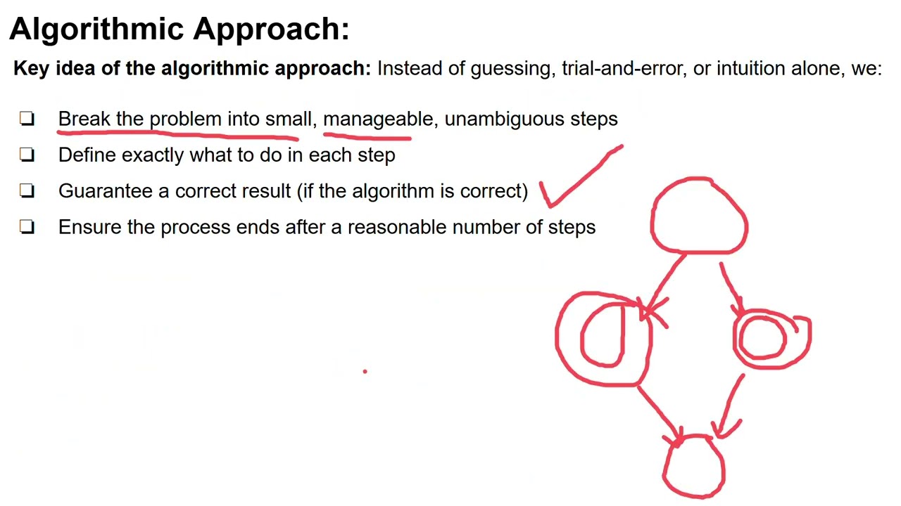 Problem Solving Techniques : Part 1