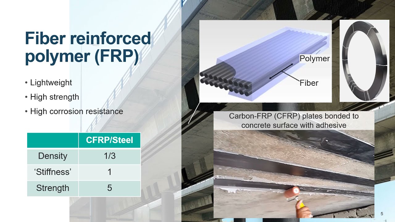 Strengthening reinforced concrete structures with FRP composites