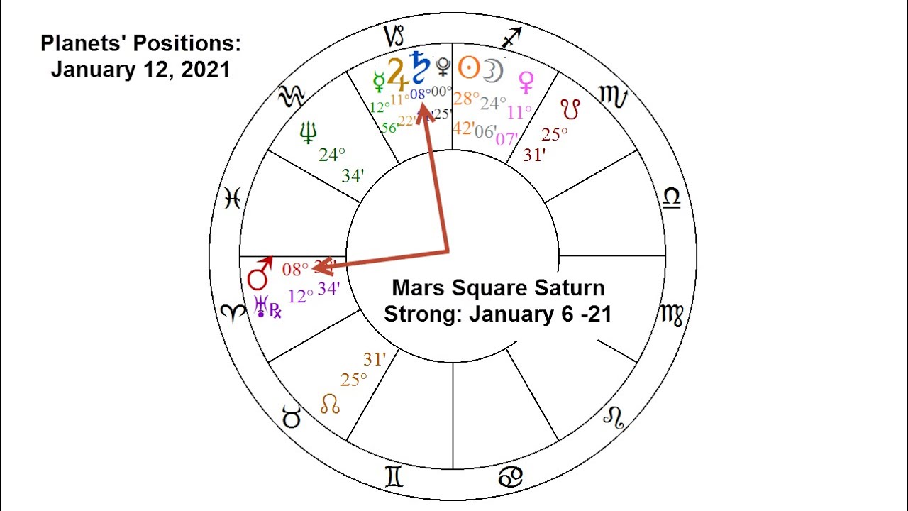 Preview of Astrology Patterns for January 2021