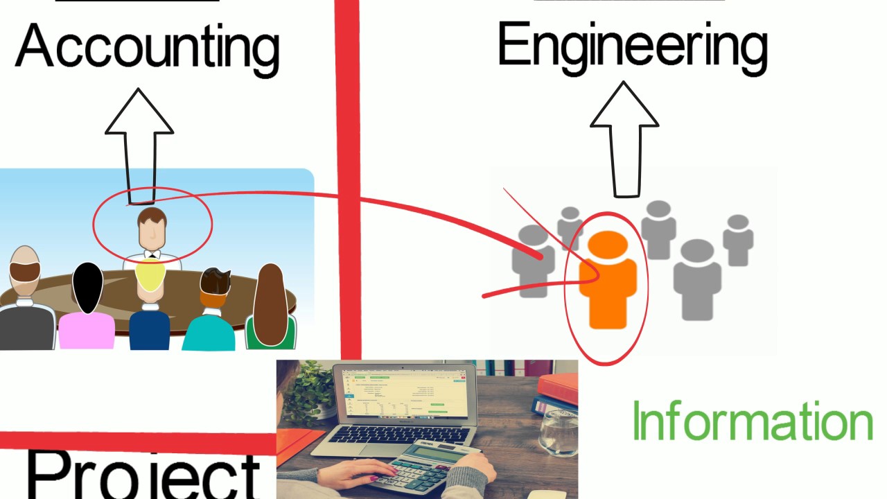 Project Management Framework 2- Organizational Structure شرح