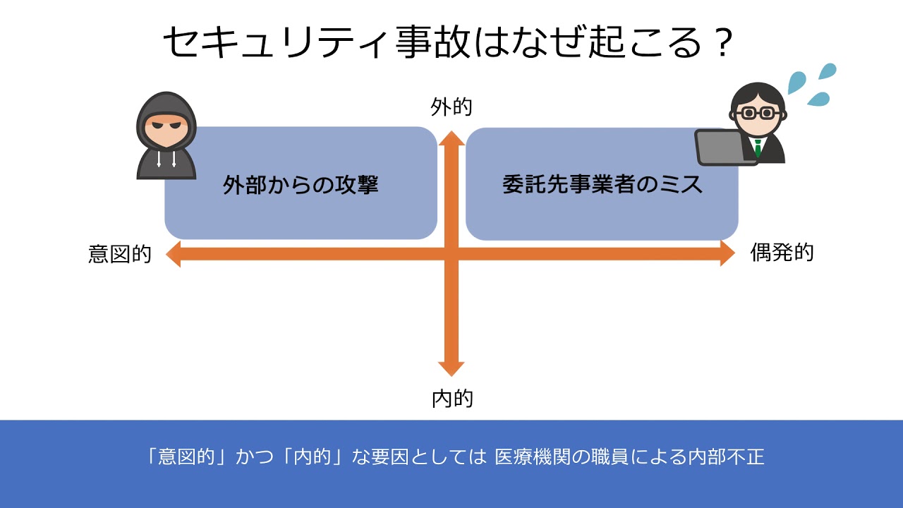 医療機関等向けサイバーセキュリティ研修用動画（フル版）