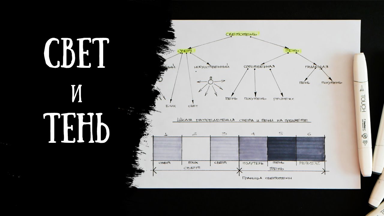 КАК РИСОВАТЬ СВЕТ И ТЕНЬ? Что такое РЕФЛЕКС, ПОЛУТЕНЬ, БЛИК?