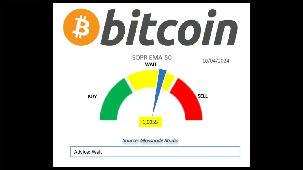 #bitcoin  #SOPR-EMA50