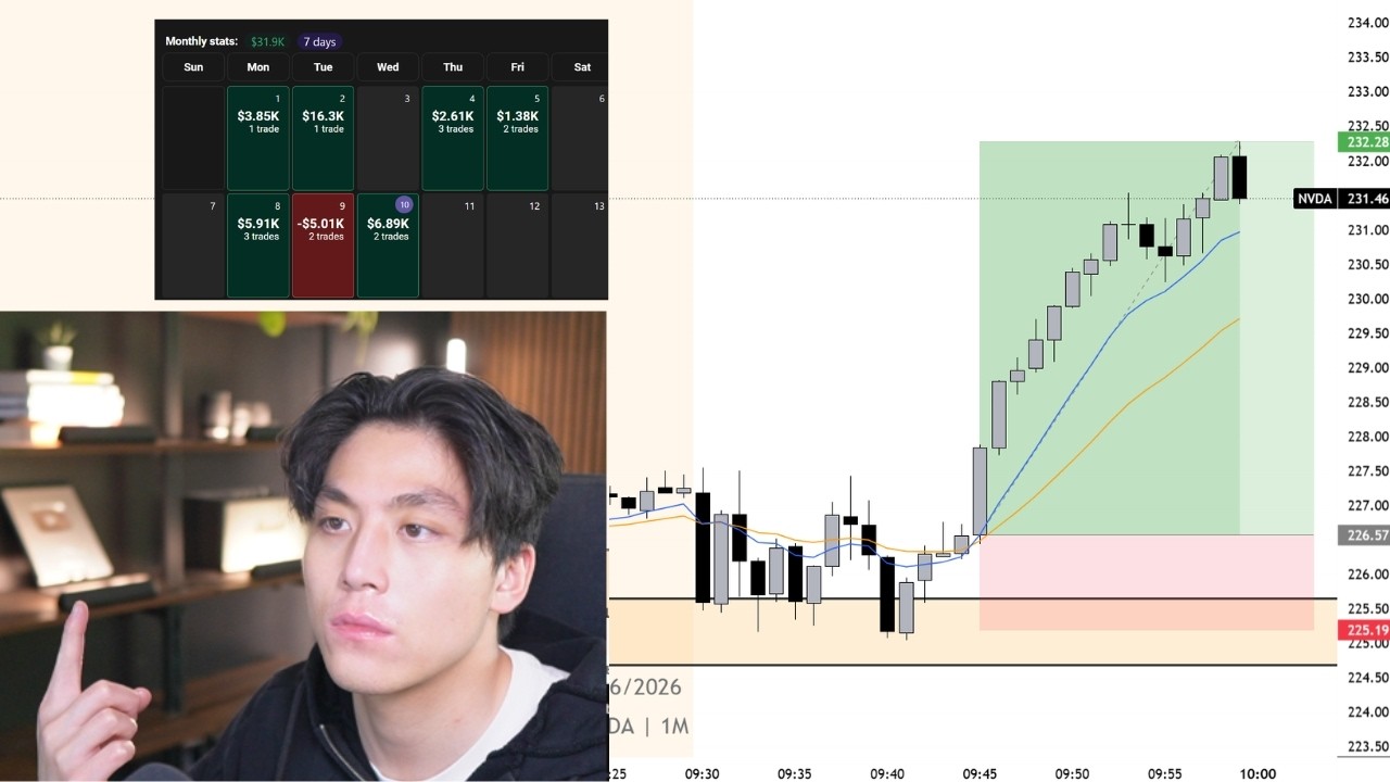 How I Made $30,000 Live Day Trading This Month (5 Min Range Strategy)