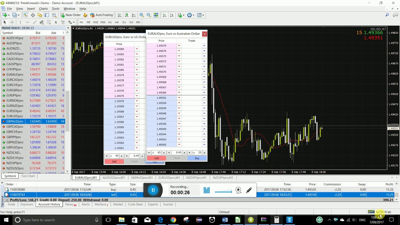 EUR AUD Scalping