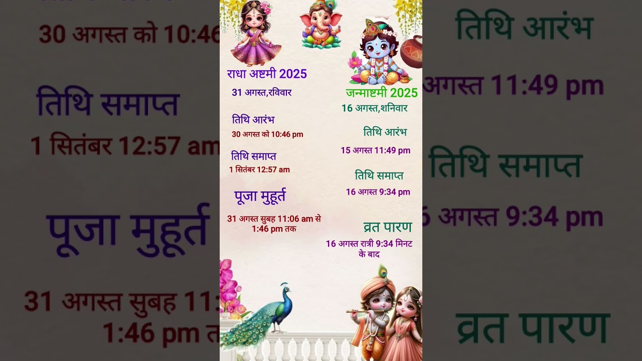 जन्माष्टमी 2025 में कब है | Janmashtmi 2025 Date | Radha astami 2025 Date | 