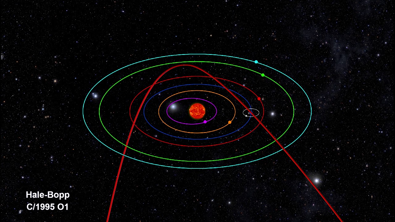 Classroom Aid - Comet Orbits
