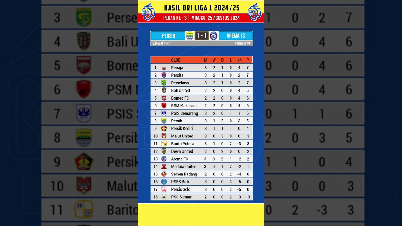 Hasil Liga 1 Hari Ini ~ Persib vs Arema FC
