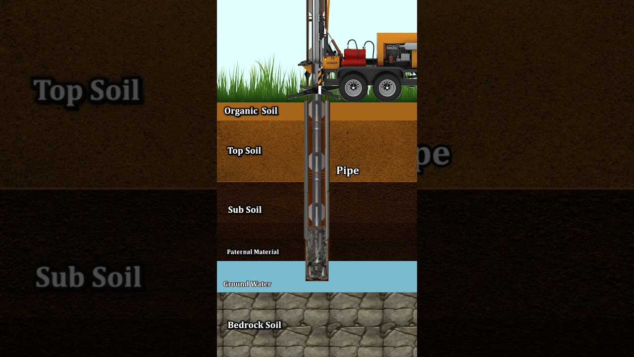 House Borewell Simple Animation