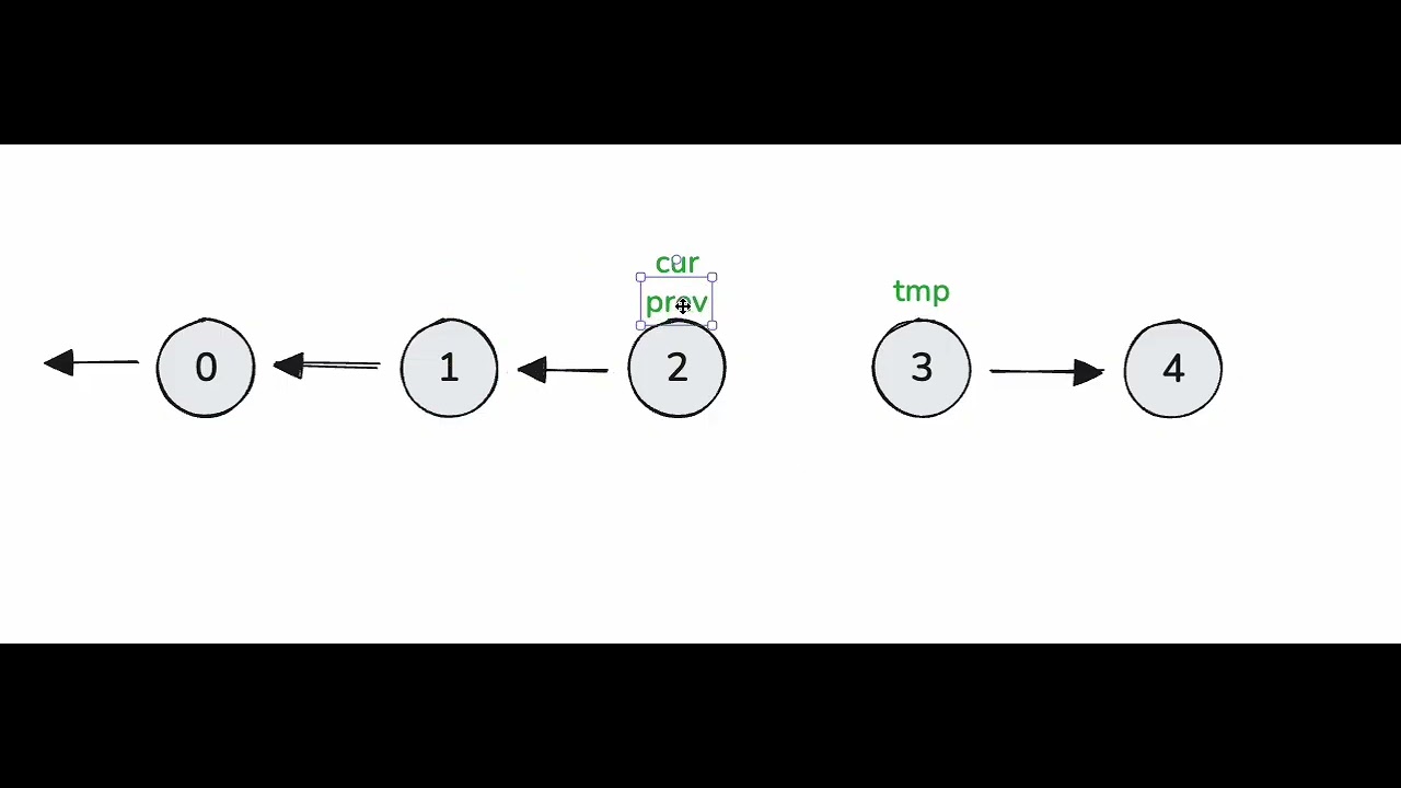 Reversing Linked List