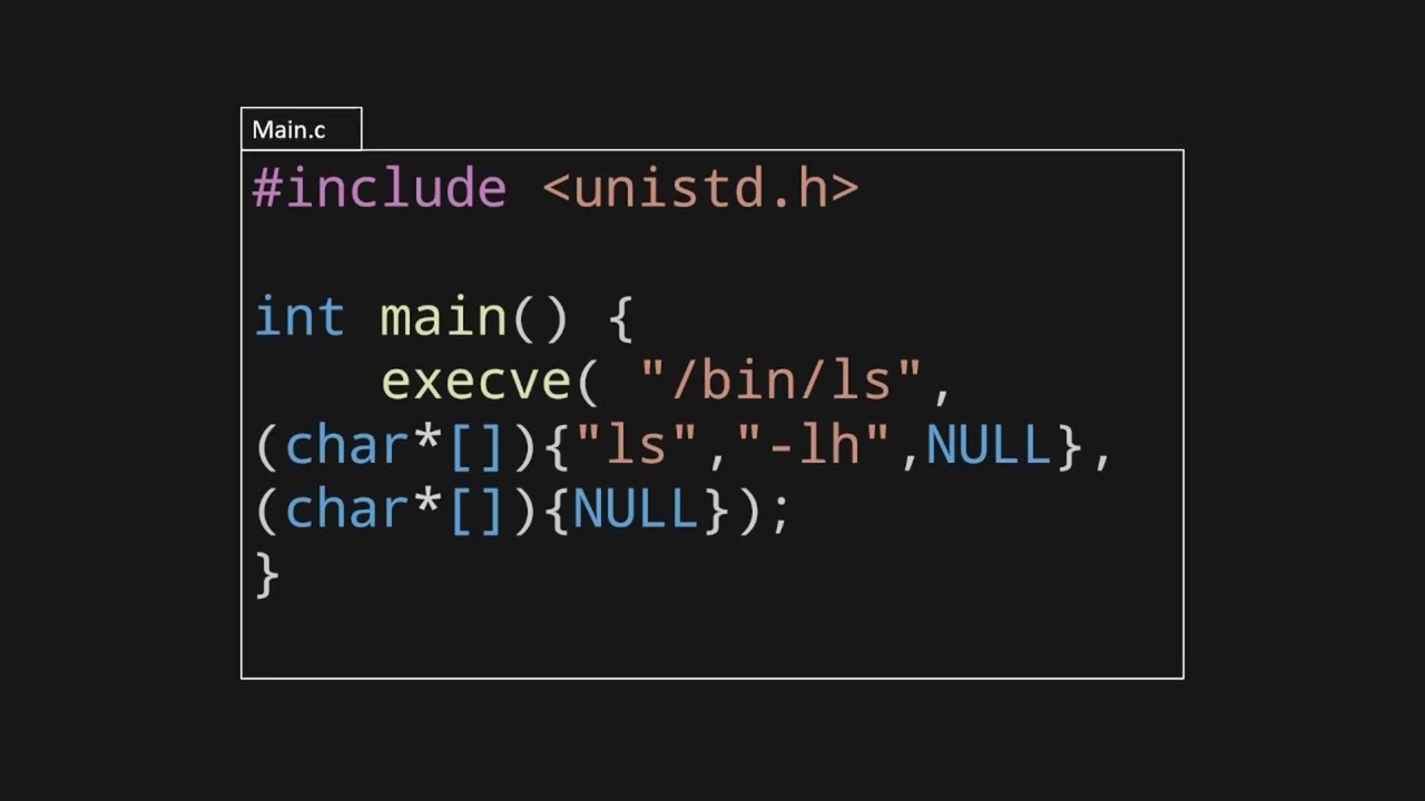 Нет, правда, как Linux запускает исполняемые файлы?