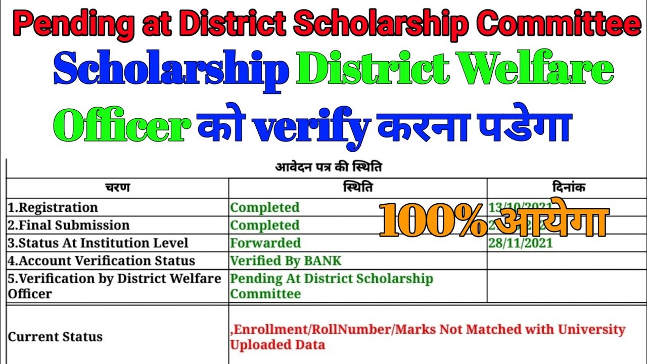 Pending at District Scholarship Committee | Verification by District Welfare Officer |