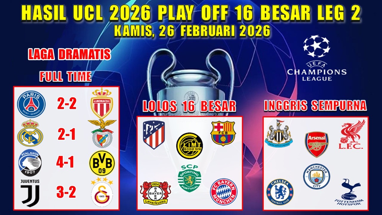 Hasil Liga Champions 2026 Tadi Malam ~ REAL MADRID vs BENFICA ~ PSG vs MONACO ~ UCL 2026 Play Off