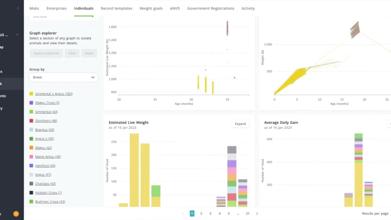 Weight Insights (IAM) | AgriWebb in Action