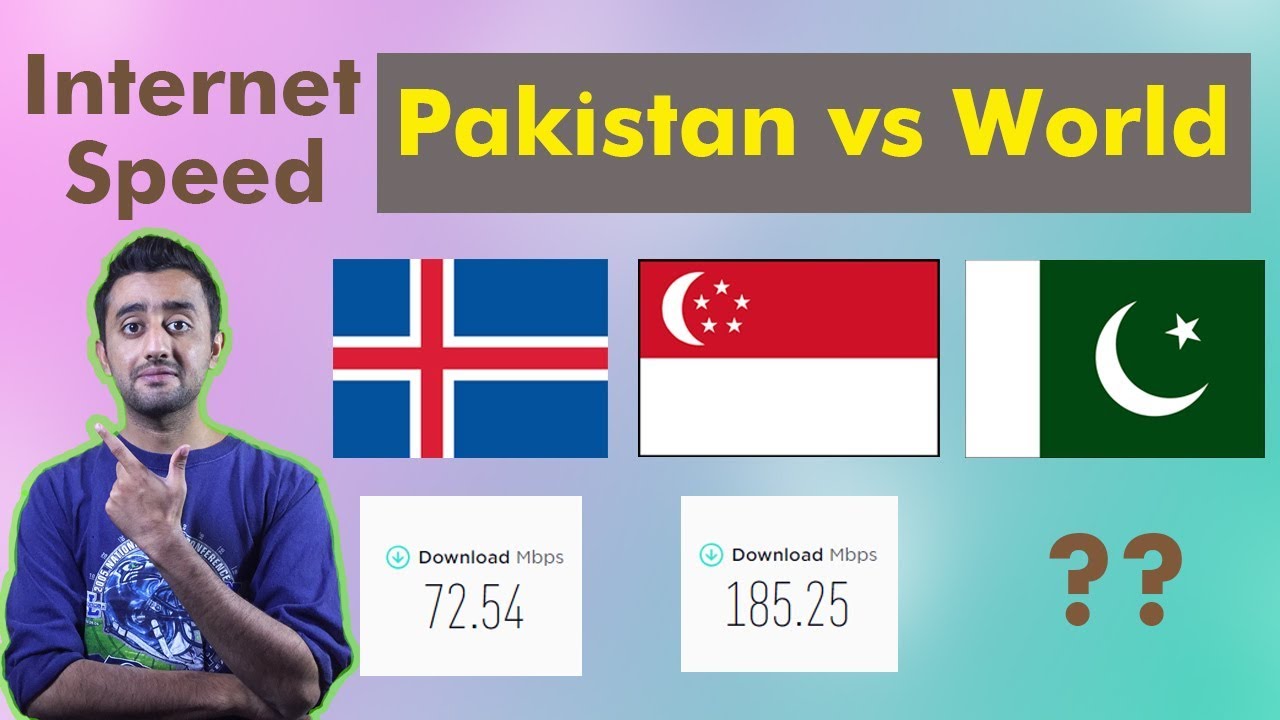 Best Internet Speed in Pakistan vs World - Internet Speed Test