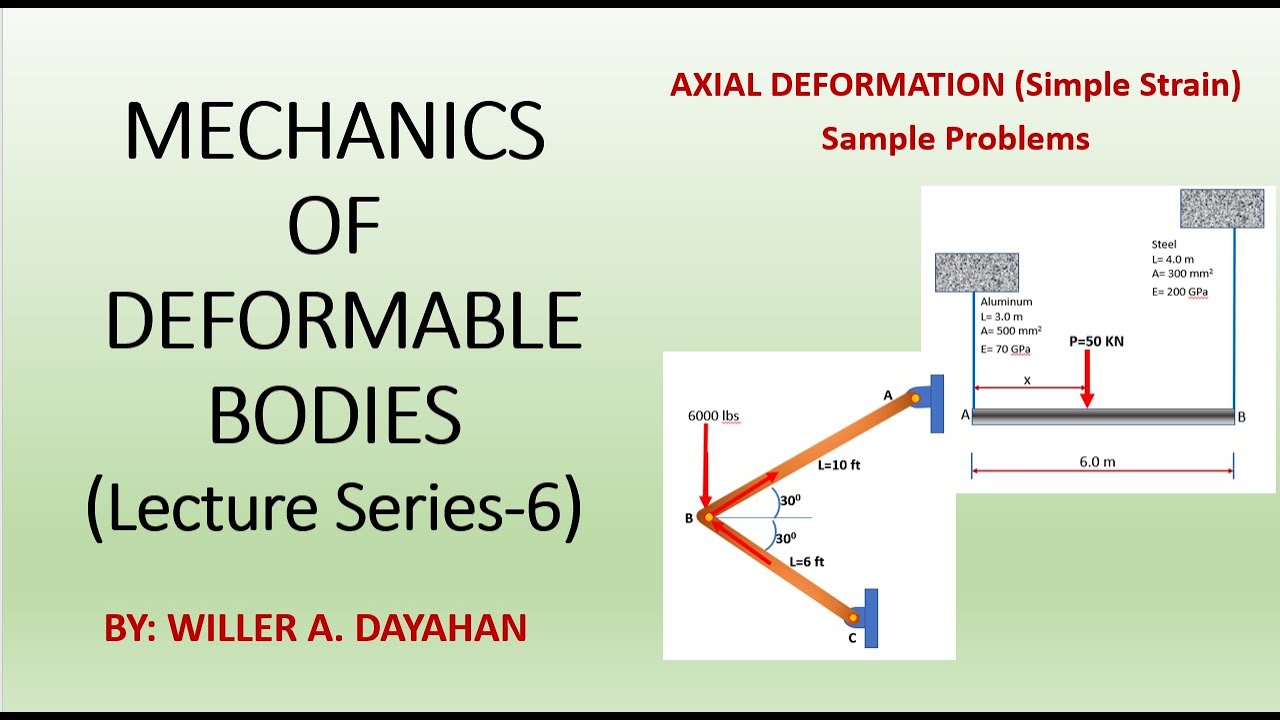 Axial Deformation-Sample Problems