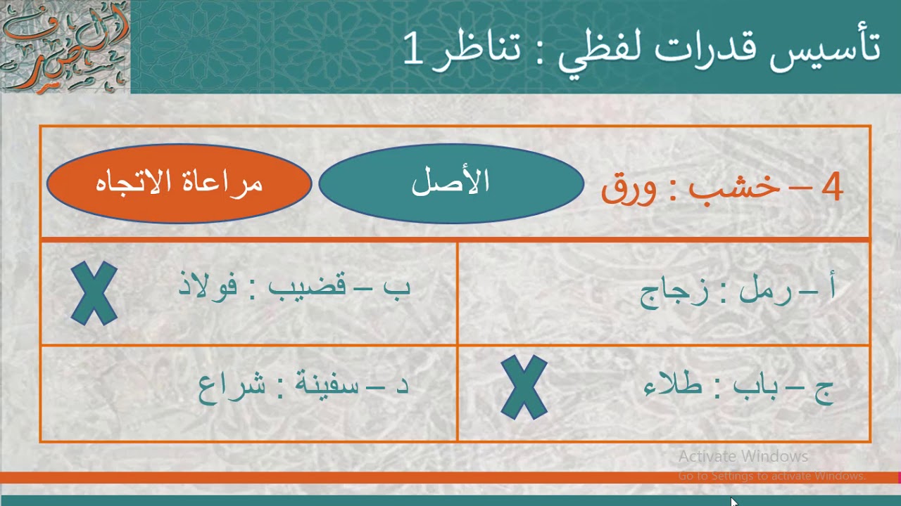 1 تأسيس قدرات لفظي / تناظر لفظي 1