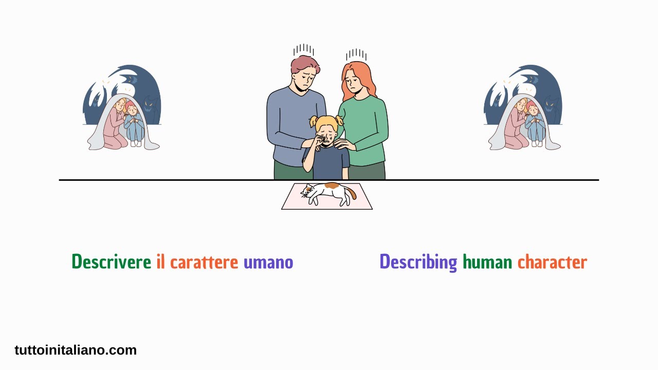 Learn Italian vocabulary (Describing human character) Part 2  #italianvocabularylist  #adjective